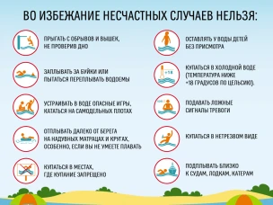 Основные правила поведения на водных объектах.